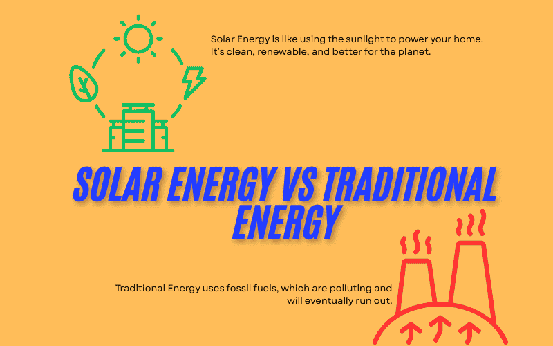Solar Energy vs Traditional Energy: Which One Saves More Money?
